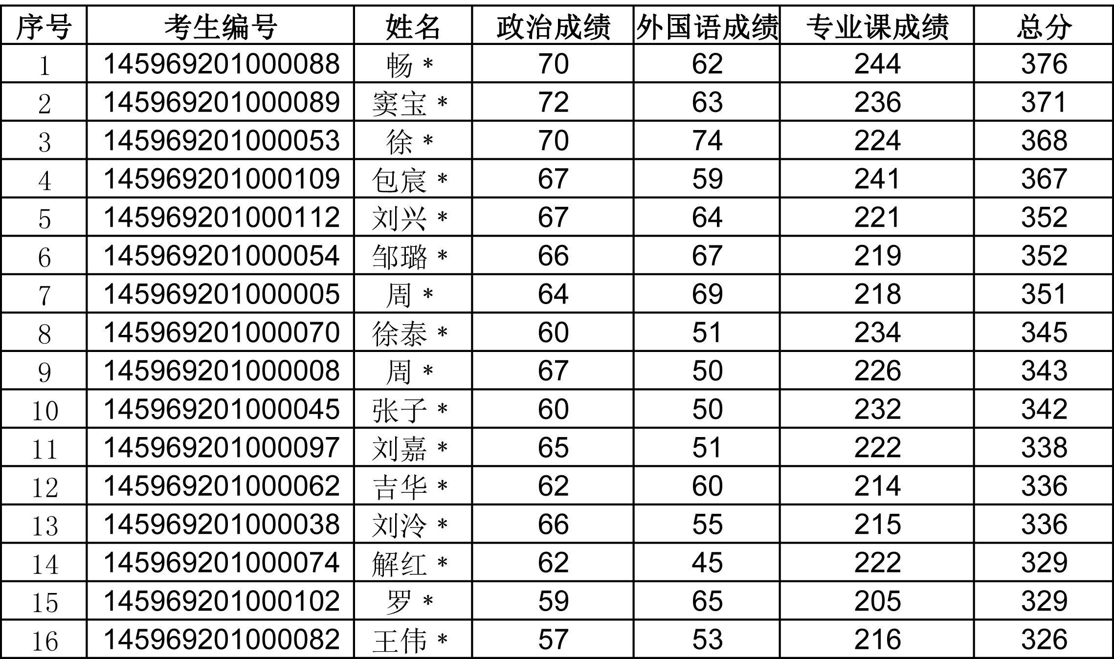 历史系研究生排名_法学研究生排名院校